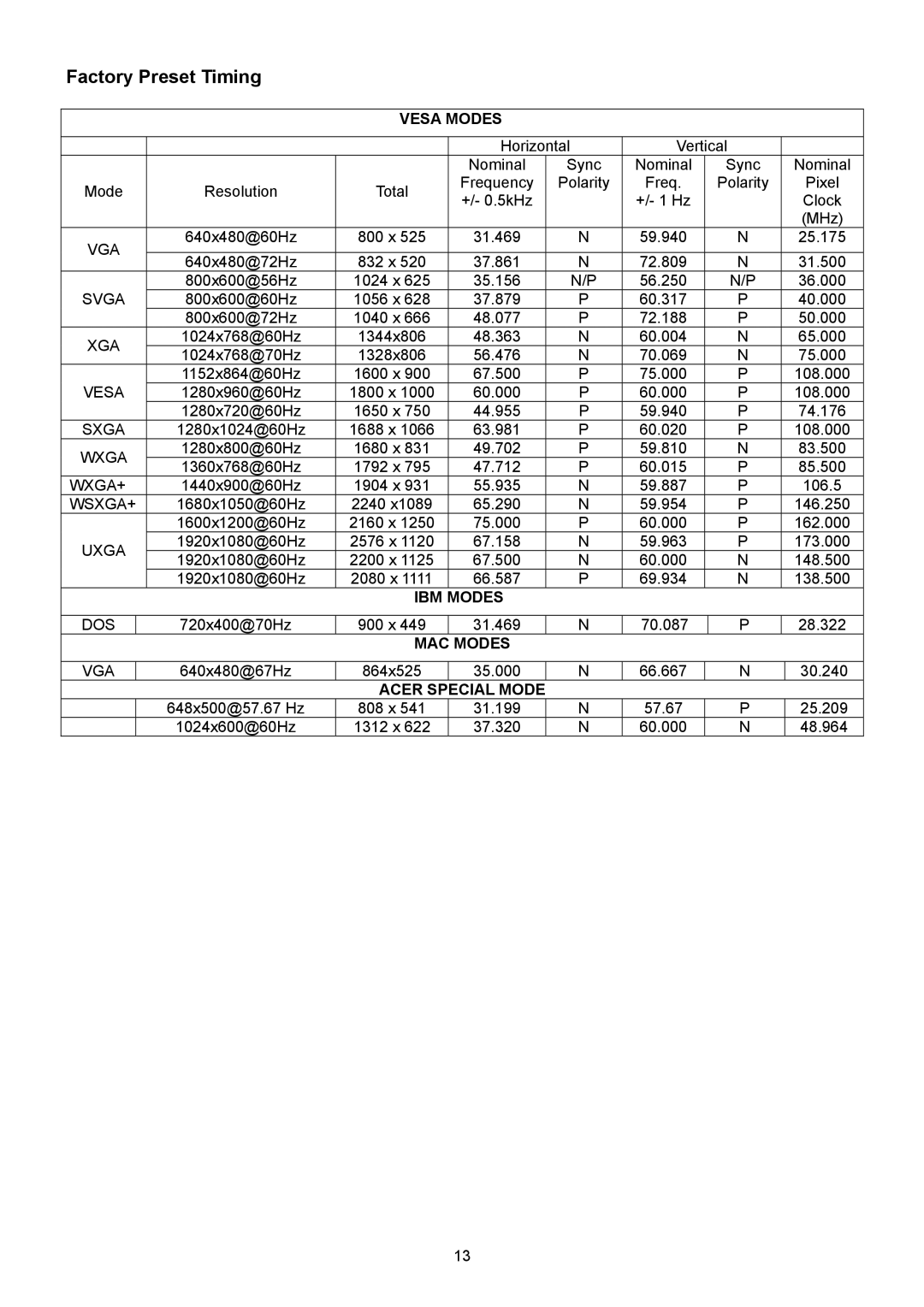 Acer X223HQ, X213H manual Factory Preset Timing 