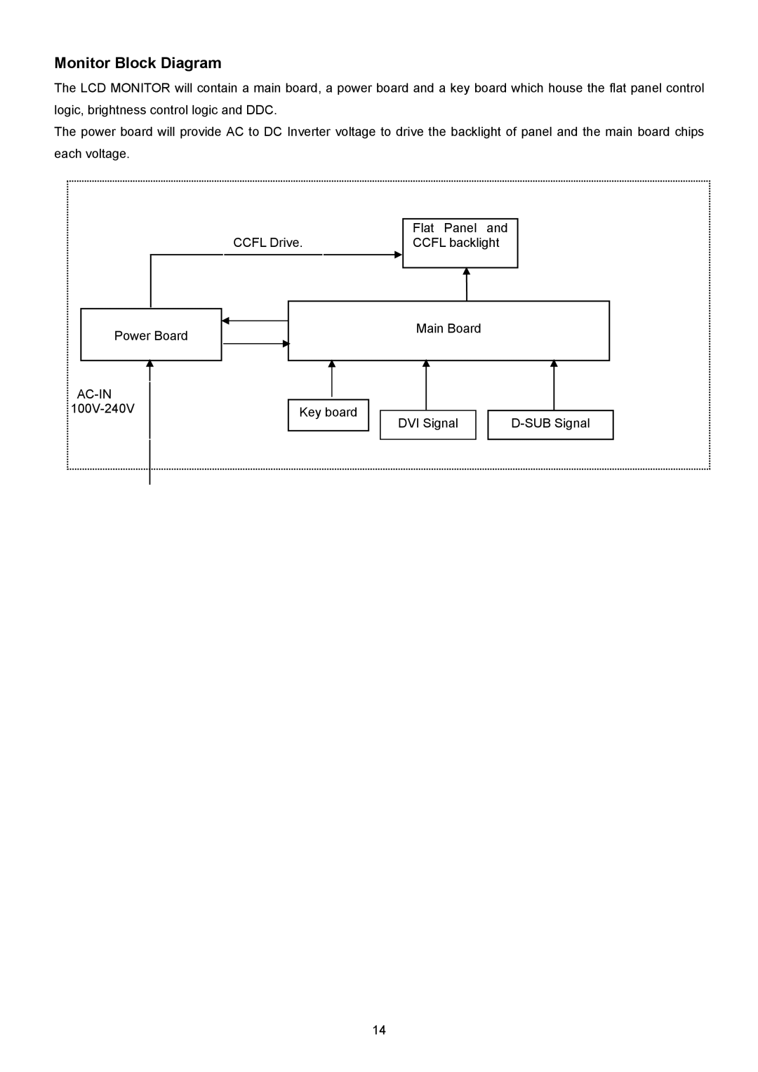 Acer X213H, X223HQ manual Monitor Block Diagram 