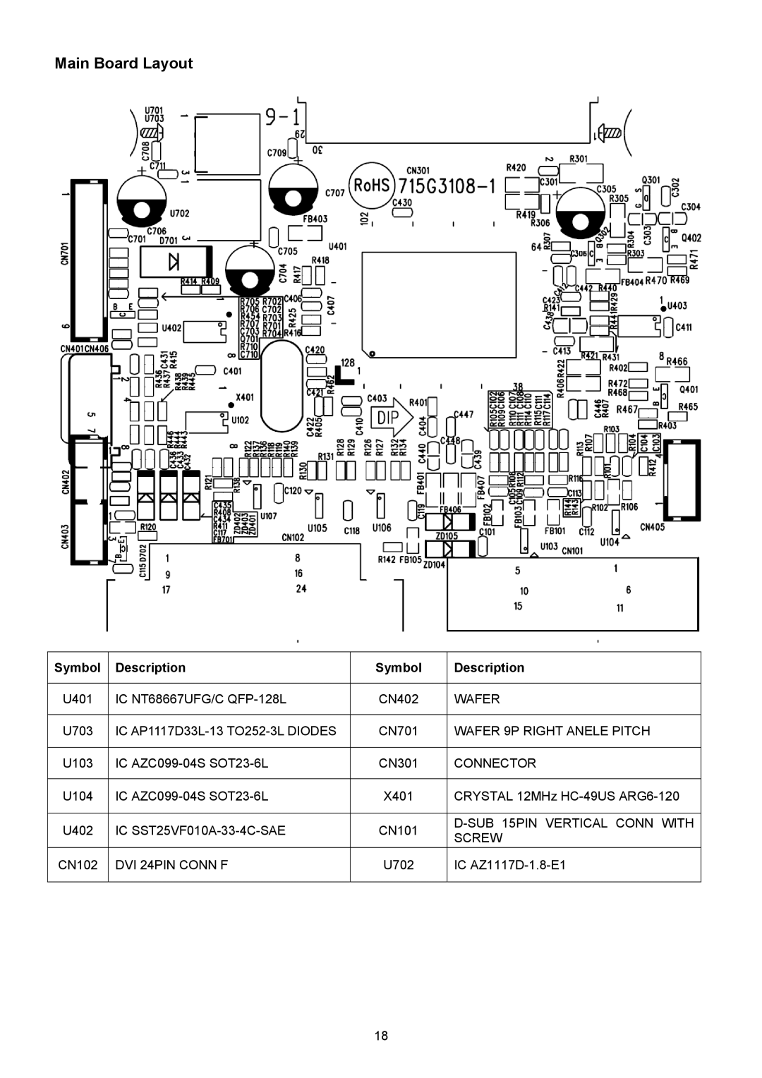 Acer X213H, X223HQ manual Main Board Layout, Symbol Description 