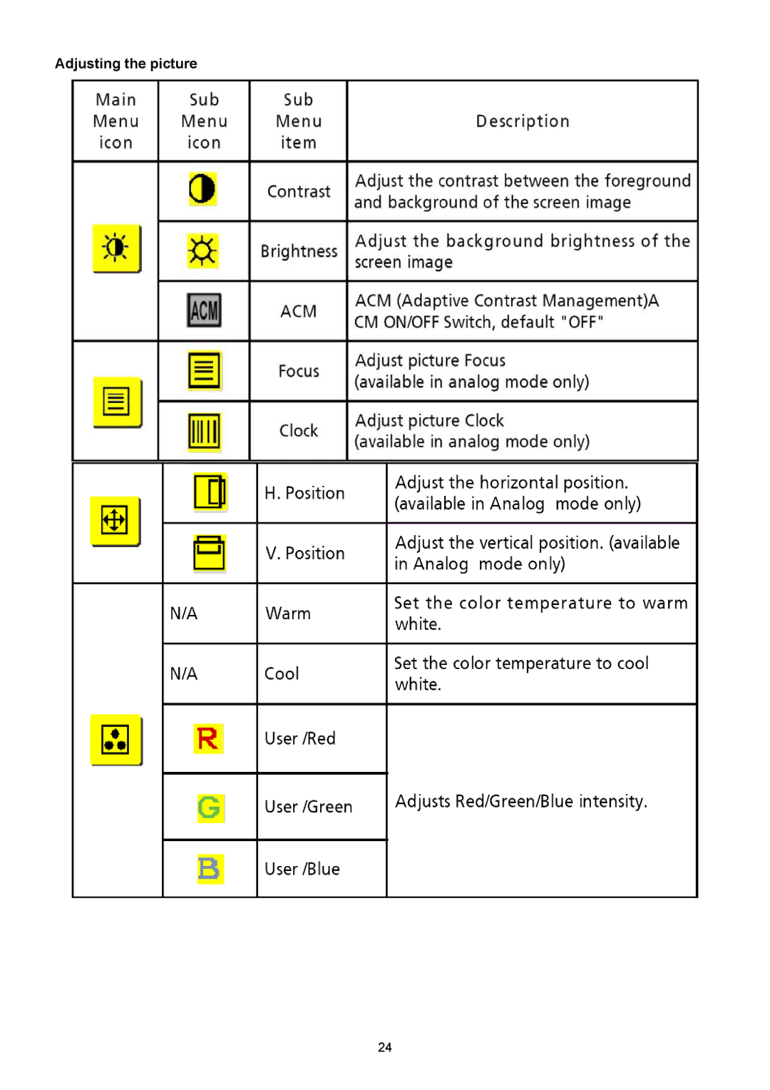 Acer X213H, X223HQ manual Adjusting the picture 