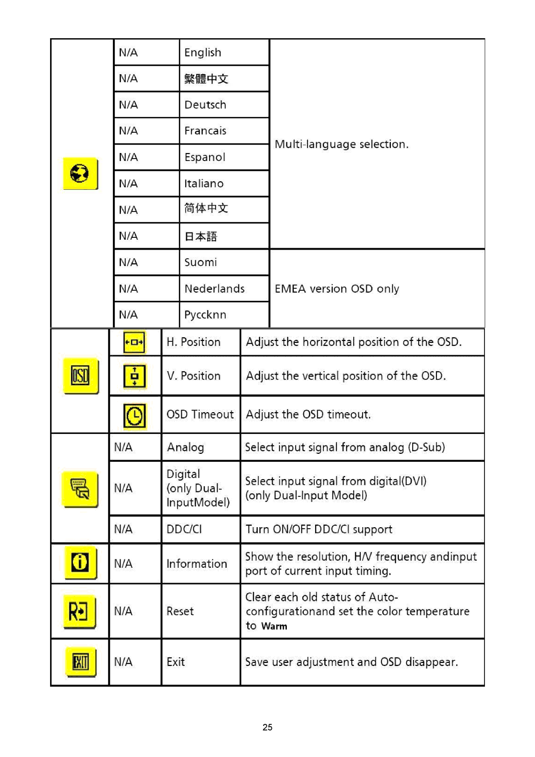 Acer X223HQ, X213H manual 