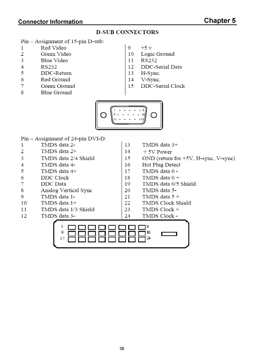 Acer X213H, X223HQ manual Connector Information 