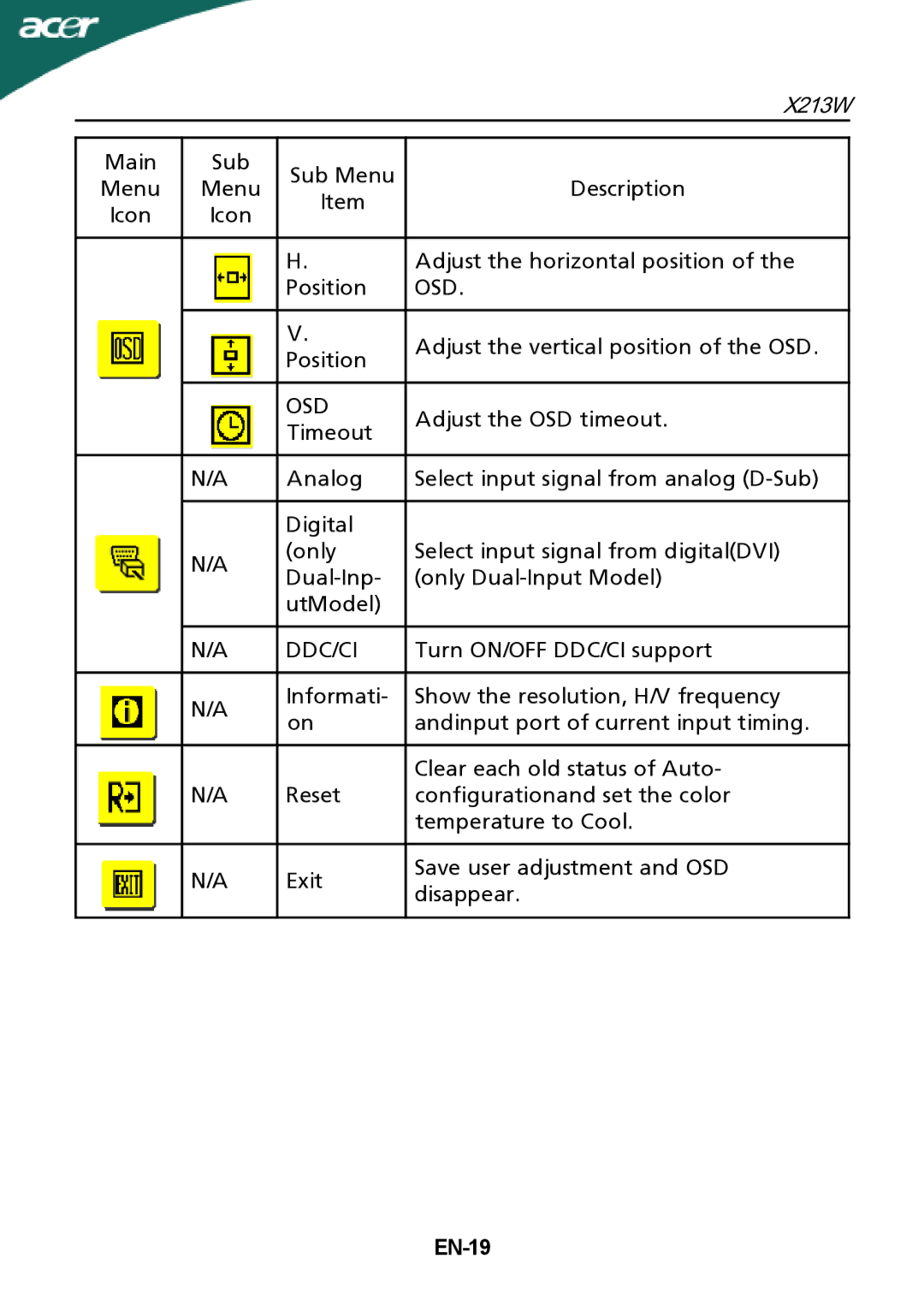 Acer X213W manual Osd, Ddc/Ci, EN-19 