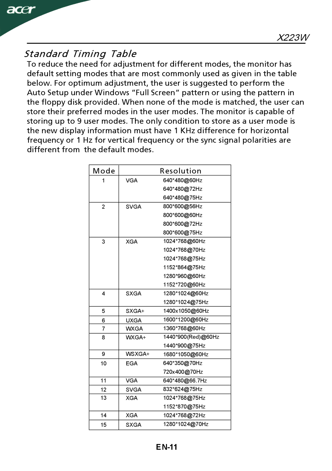 Acer X223W manual Standard Timing Table, EN-11 
