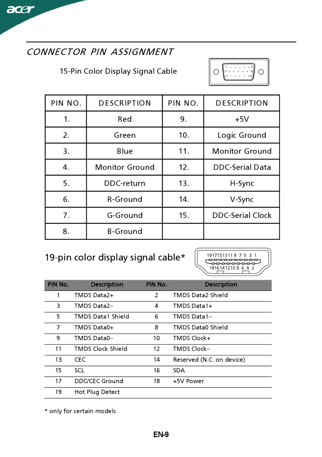 Acer X243H manual Connector PIN Assignment, PIN no Description, EN-9 