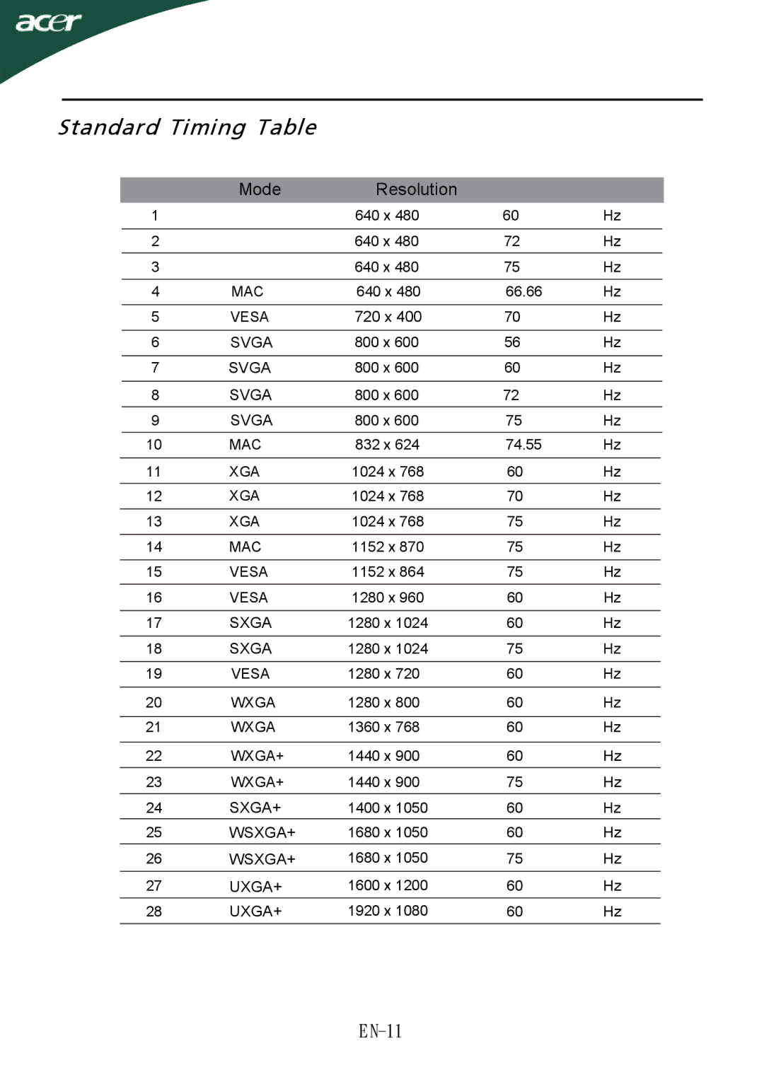 Acer X243H manual Standard Timing Table, EN-11 