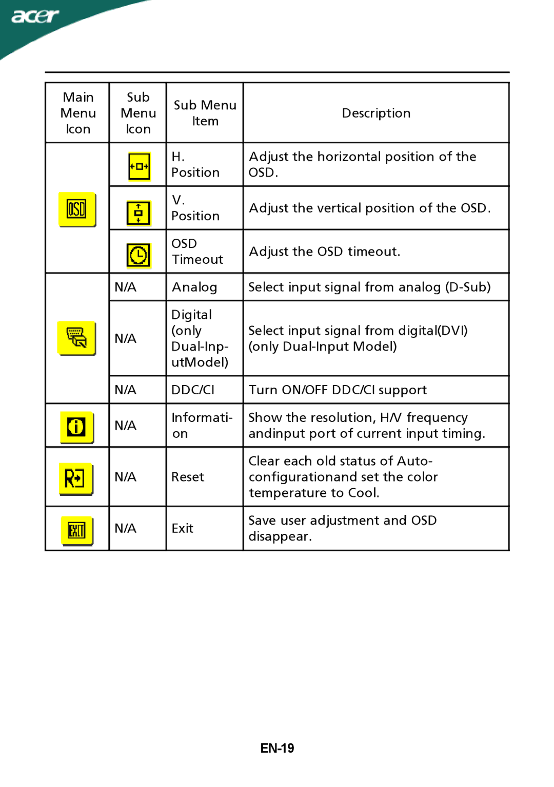 Acer X243H manual Osd, Ddc/Ci, EN-19 