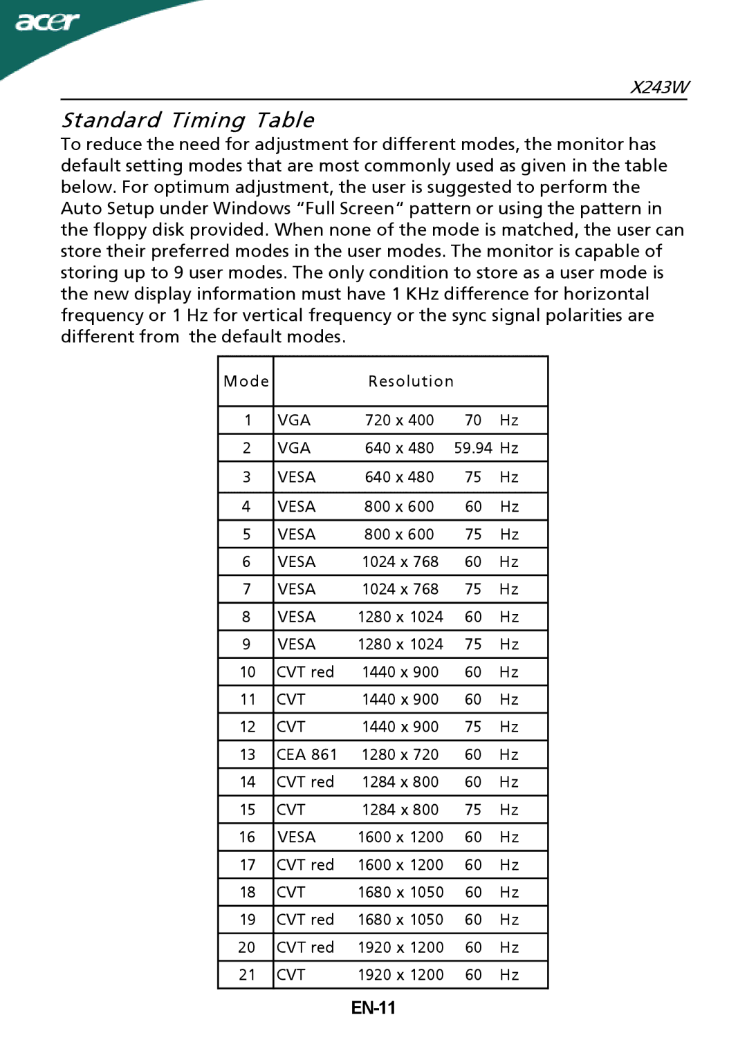 Acer X243W manual Standard Timing Table, EN-11 