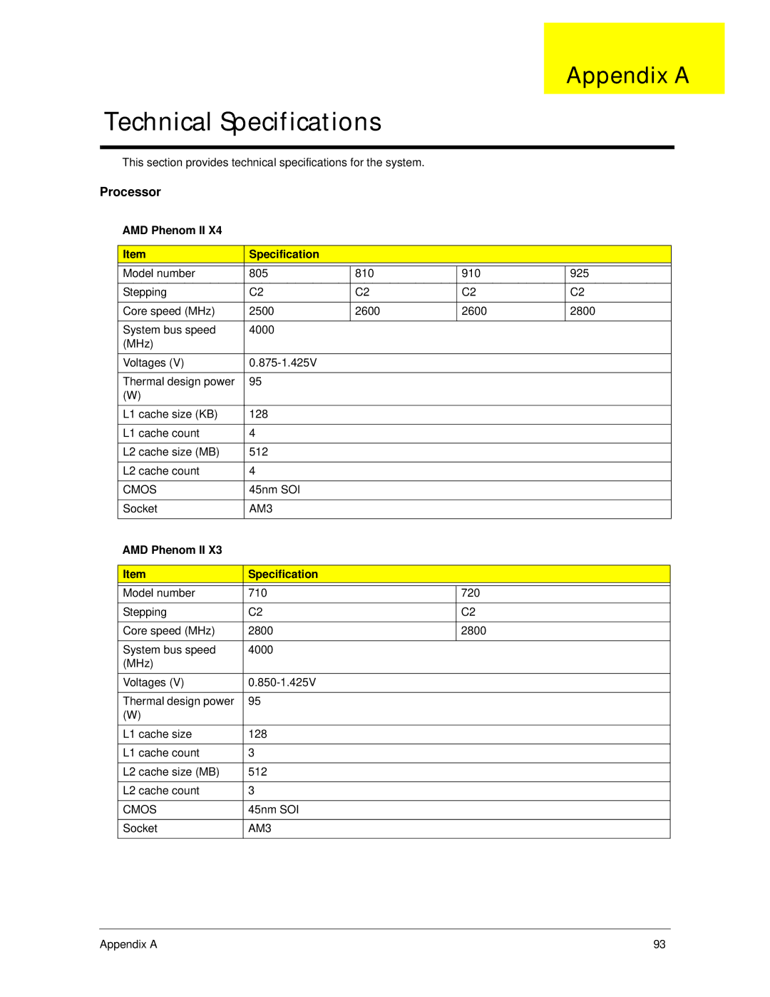 Acer X5300, X3300 manual Appendix a, AMD Phenom II Specification 