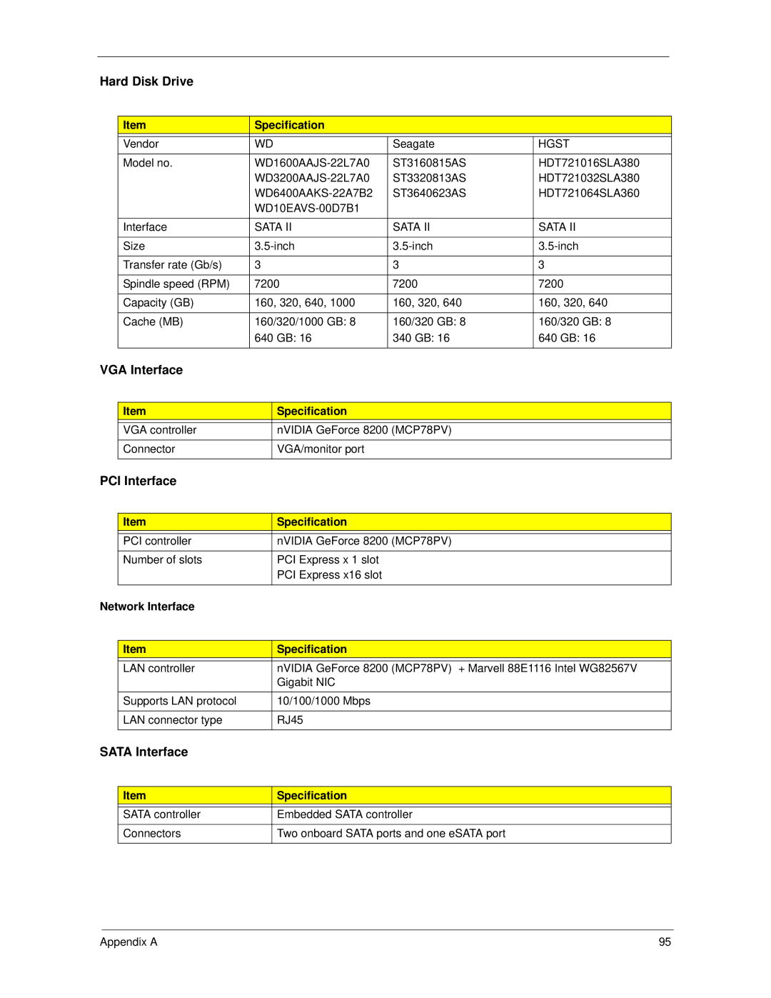 Acer X5300, X3300 manual Hard Disk Drive, Network Interface Specification 