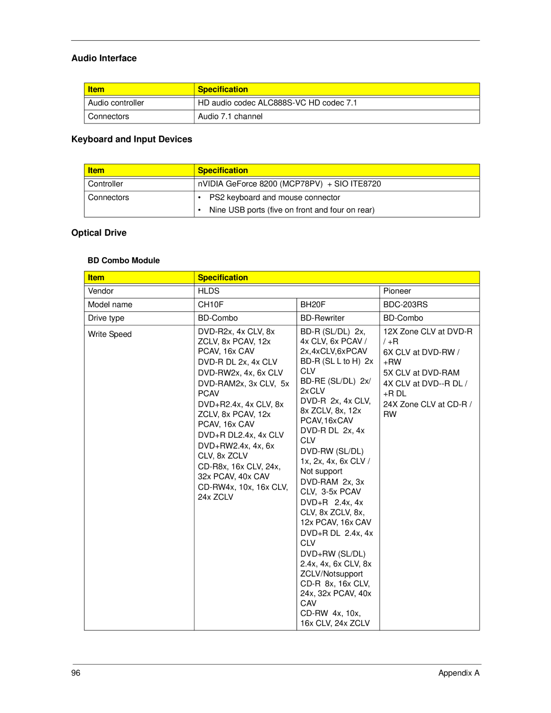 Acer X3300, X5300 manual Audio Interface, BD Combo Module Specification 