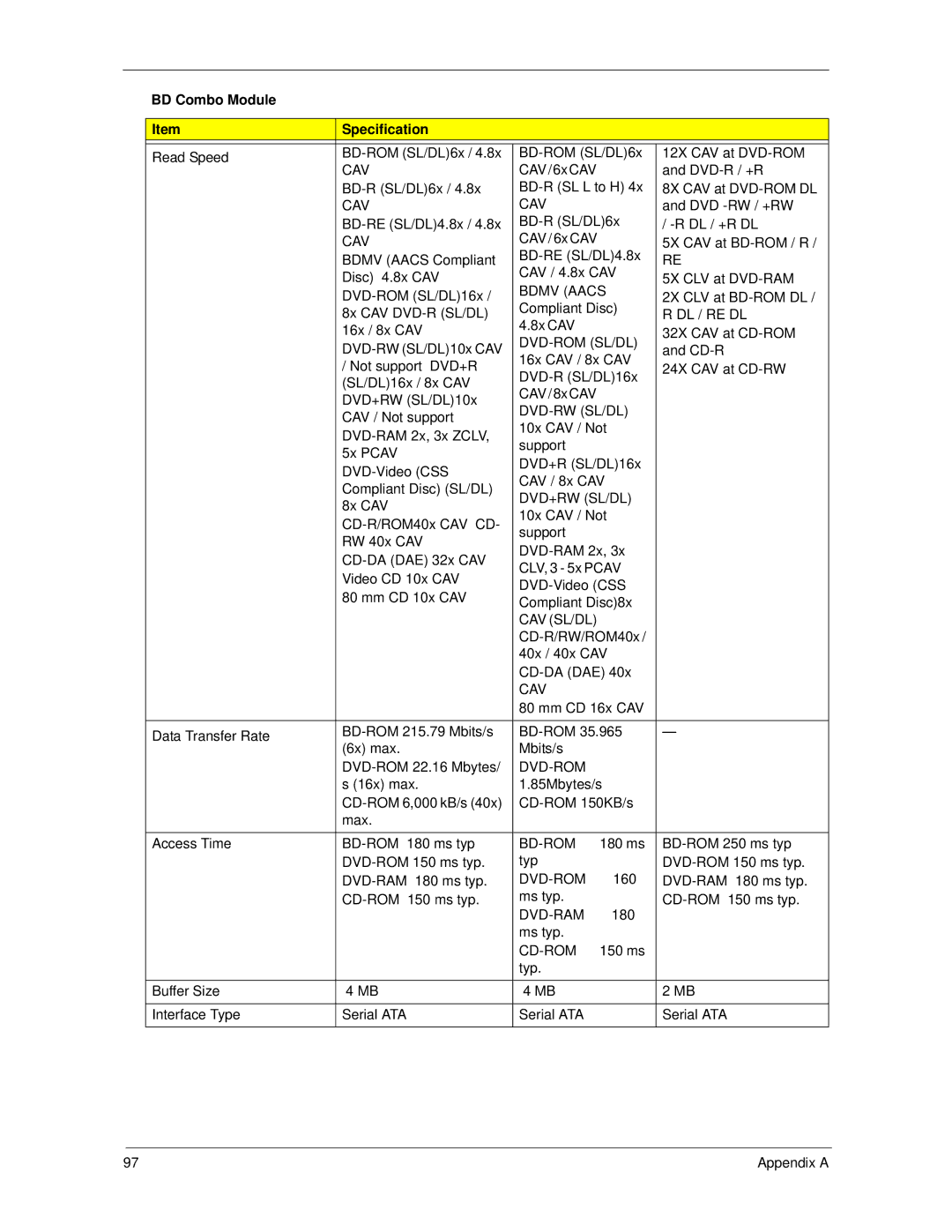 Acer X5300, X3300 manual Bdmv Aacs 