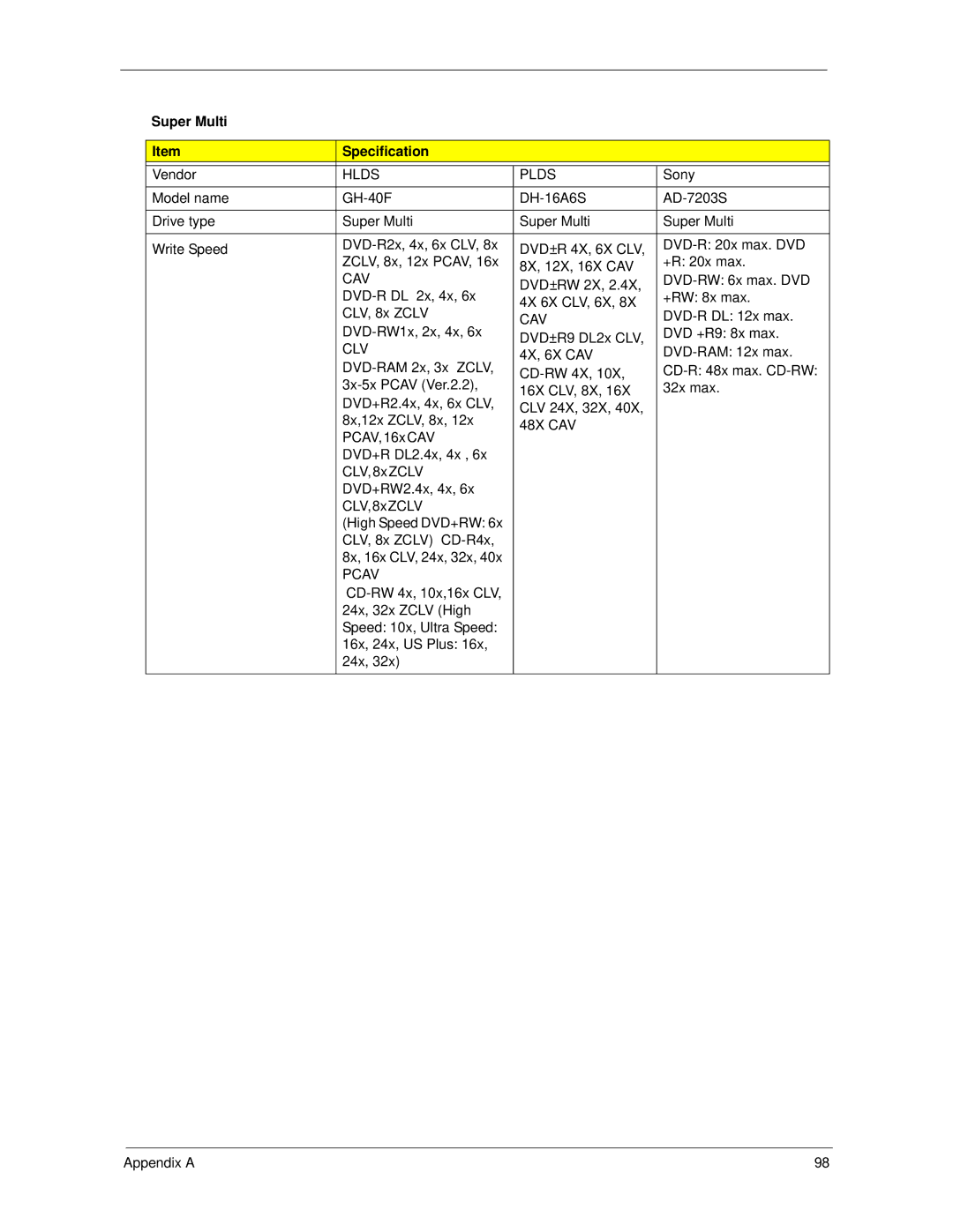 Acer X3300, X5300 manual Super Multi Specification, Hlds Plds 