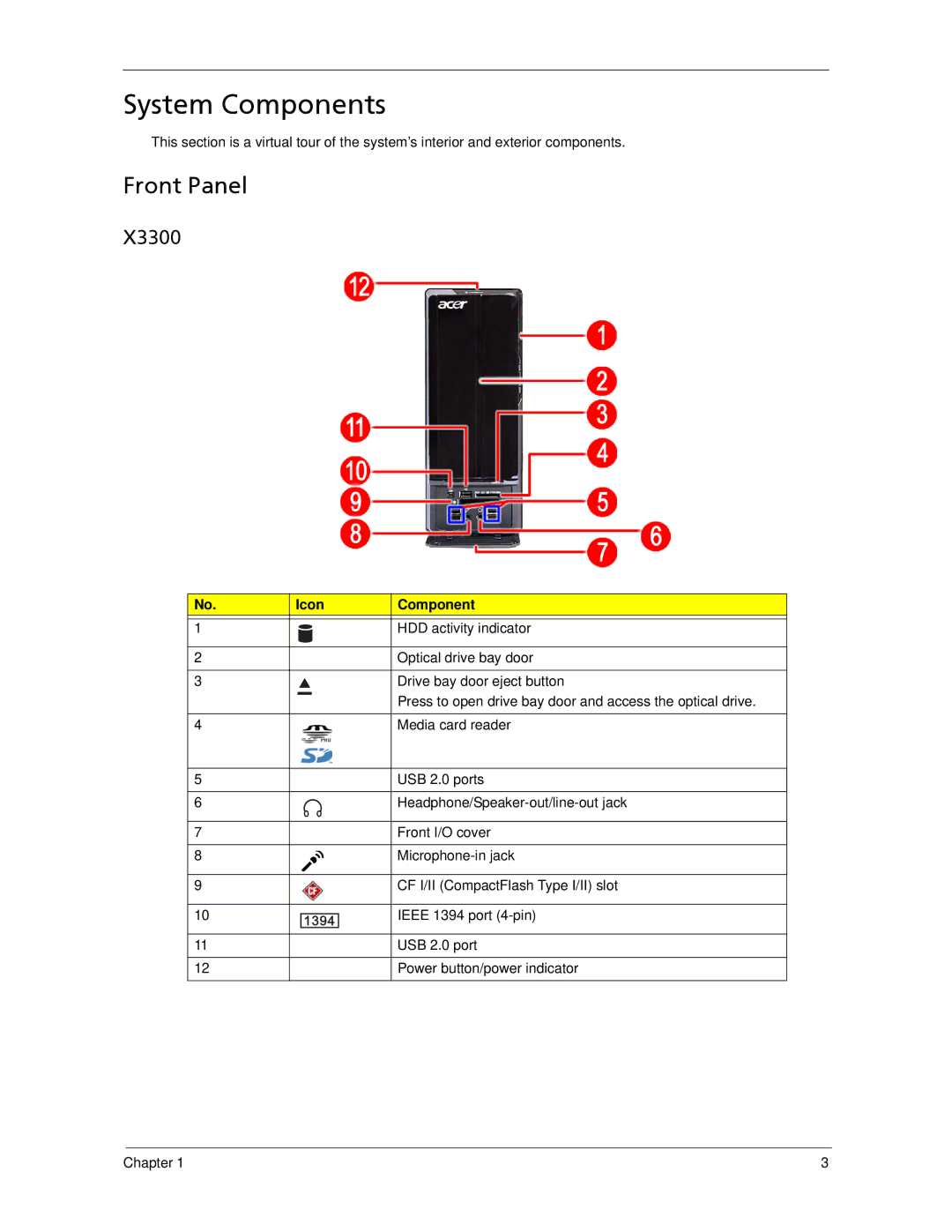 Acer X5300 manual System Components, Front Panel, X3300, Icon Component 