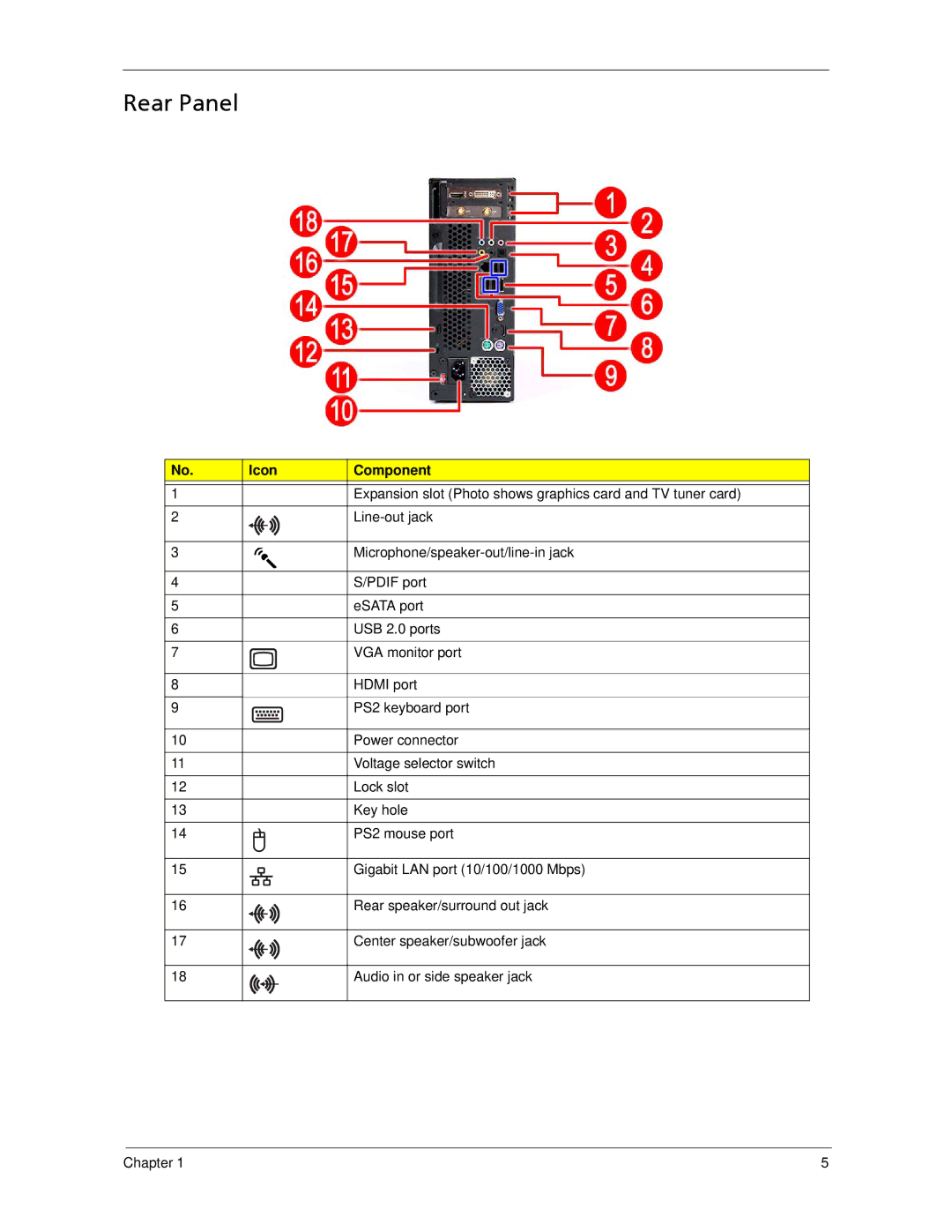 Acer X5300, X3300 manual Rear Panel 