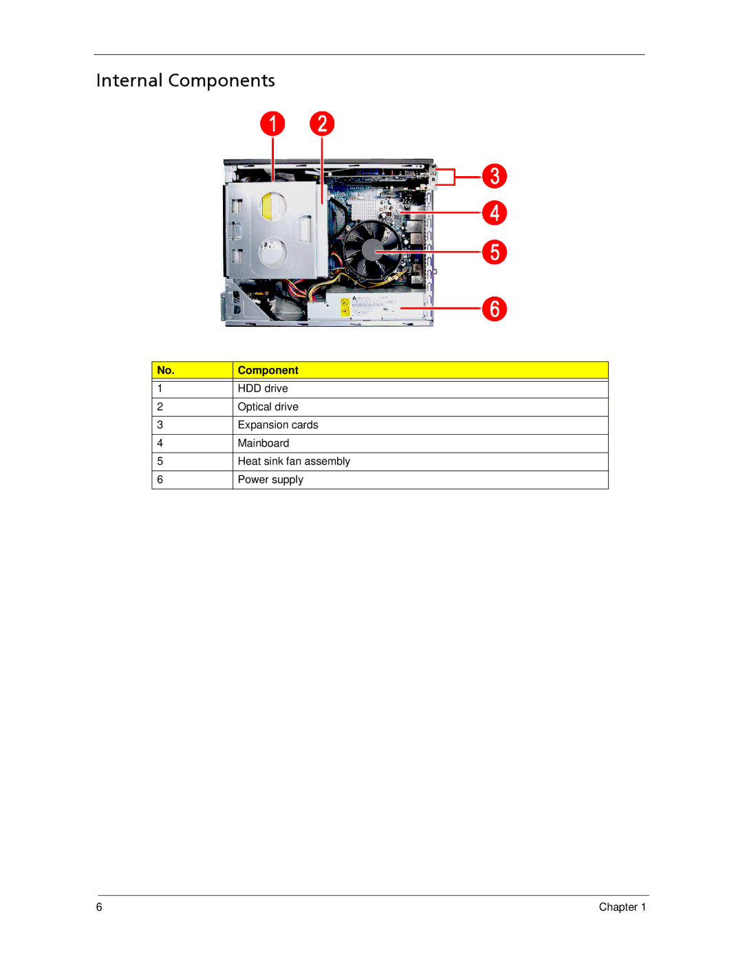 Acer X3300, X5300 manual Internal Components 