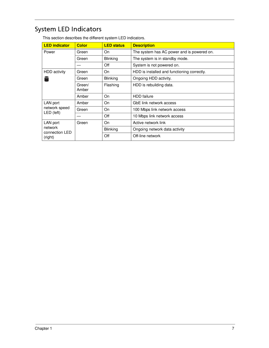 Acer X5300, X3300 manual System LED Indicators, LED indicator Color LED status Description 