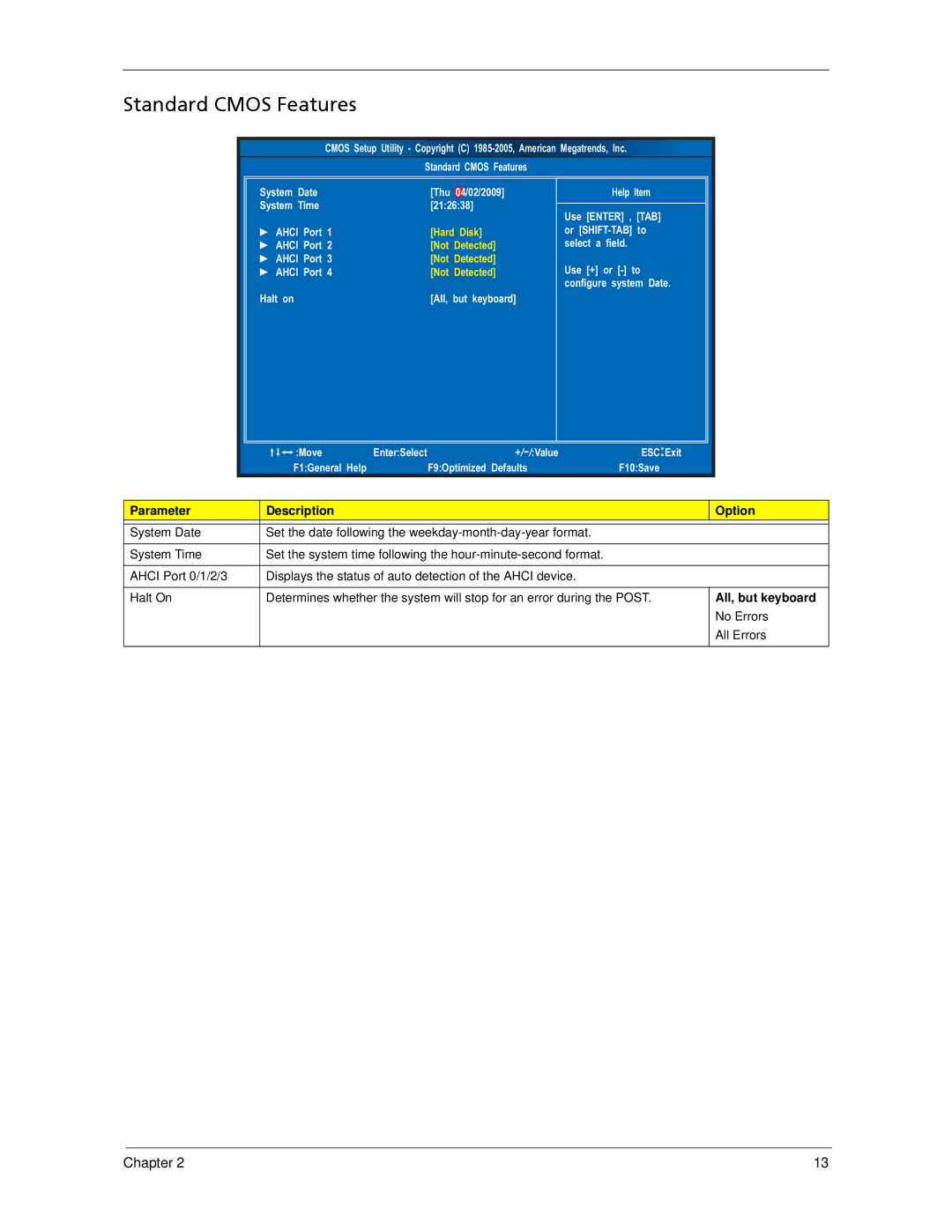 Acer X5300, X3300 manual Standard Cmos Features, Parameter Description Option 