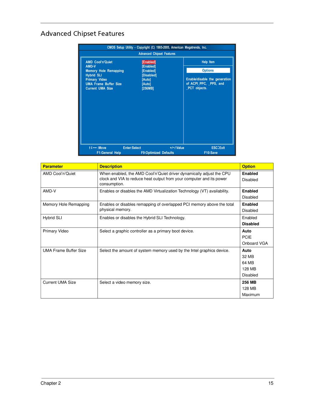 Acer X5300, X3300 manual Advanced Chipset Features, Amd-V 