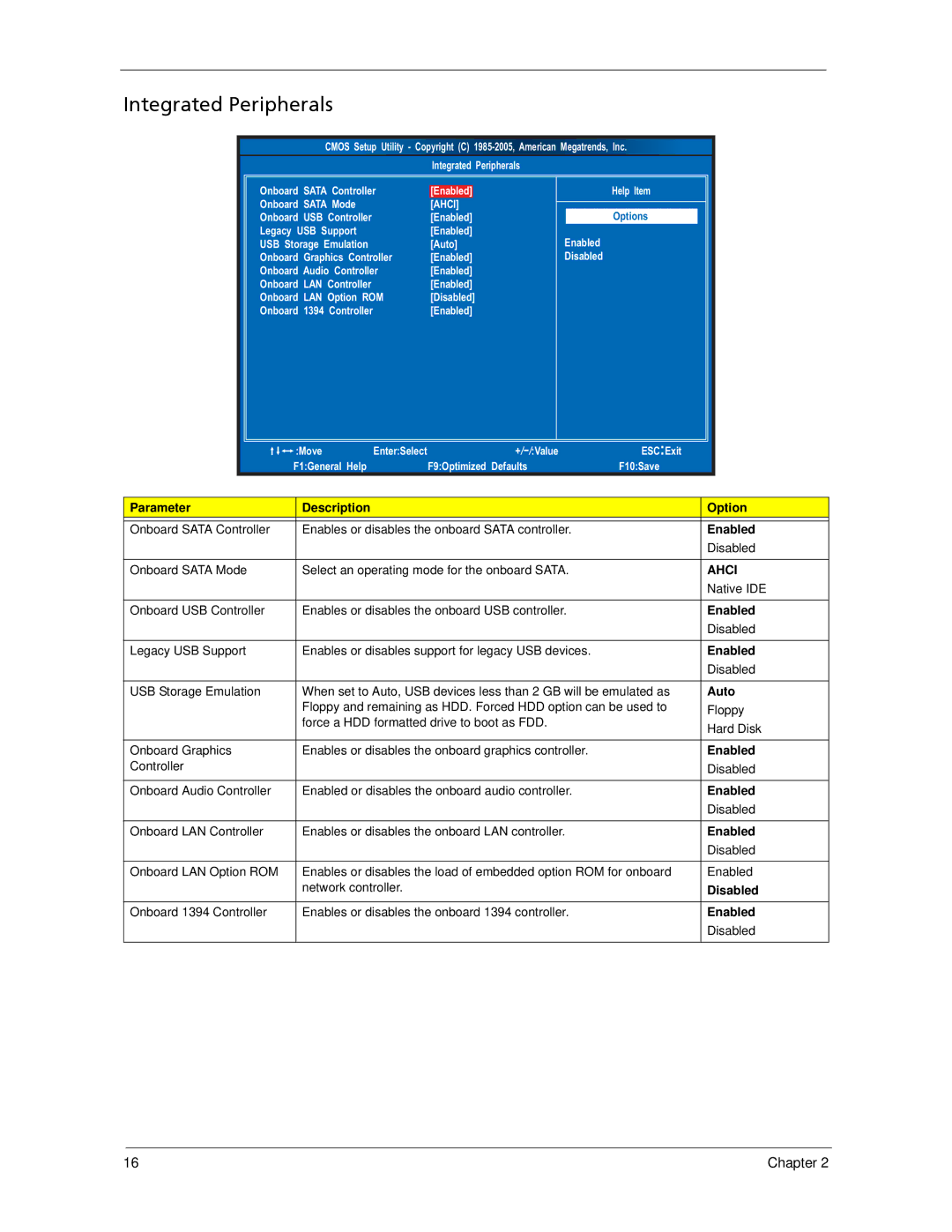 Acer X3300, X5300 manual Integrated Peripherals, Ahci 