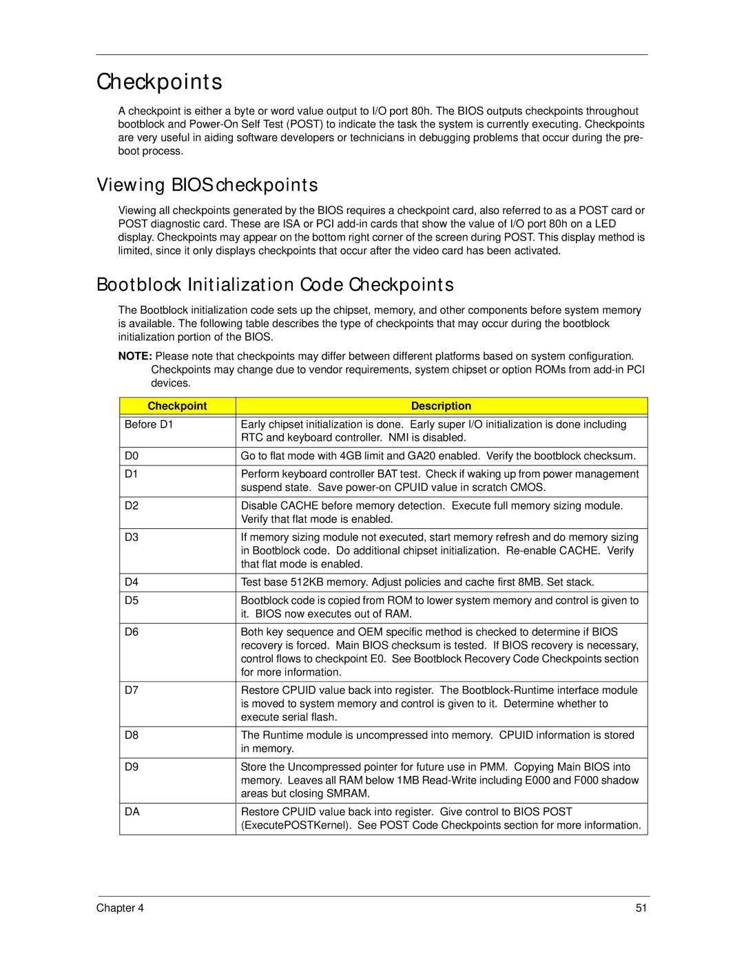 Acer X5300, X3300 manual Viewing Bios checkpoints, Bootblock Initialization Code Checkpoints, Checkpoint Description 