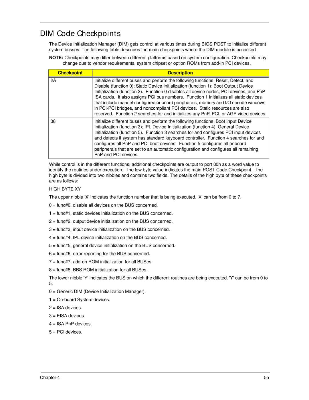 Acer X5300, X3300 manual DIM Code Checkpoints, High Byte XY 