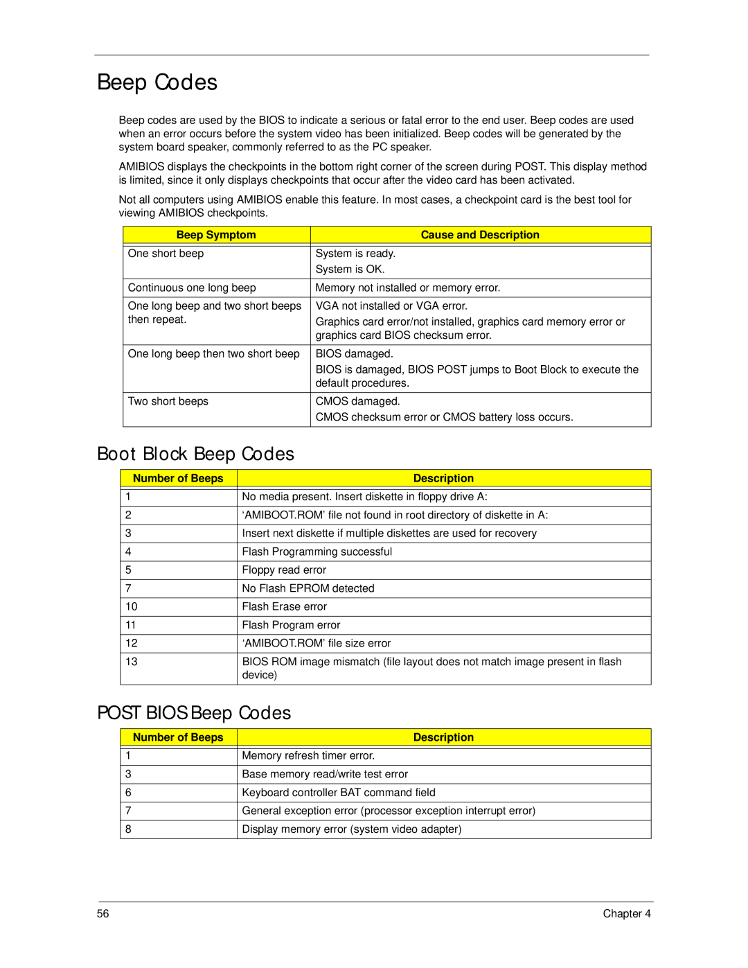 Acer X3300, X5300 manual Boot Block Beep Codes, Post Bios Beep Codes, Beep Symptom Cause and Description 
