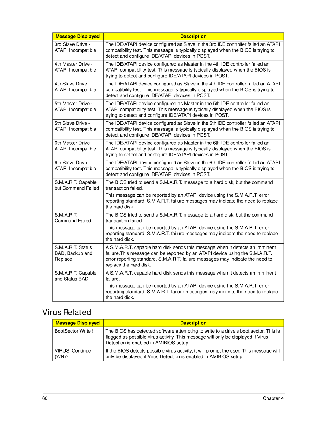 Acer X3300, X5300 manual Virus Related 