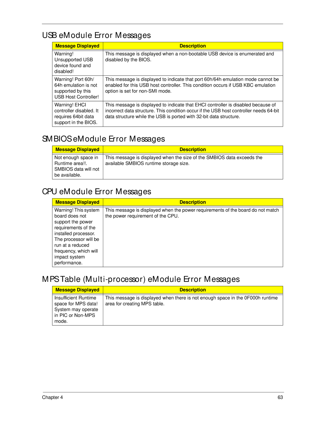 Acer X5300, X3300 manual USB eModule Error Messages, Smbios eModule Error Messages, CPU eModule Error Messages 