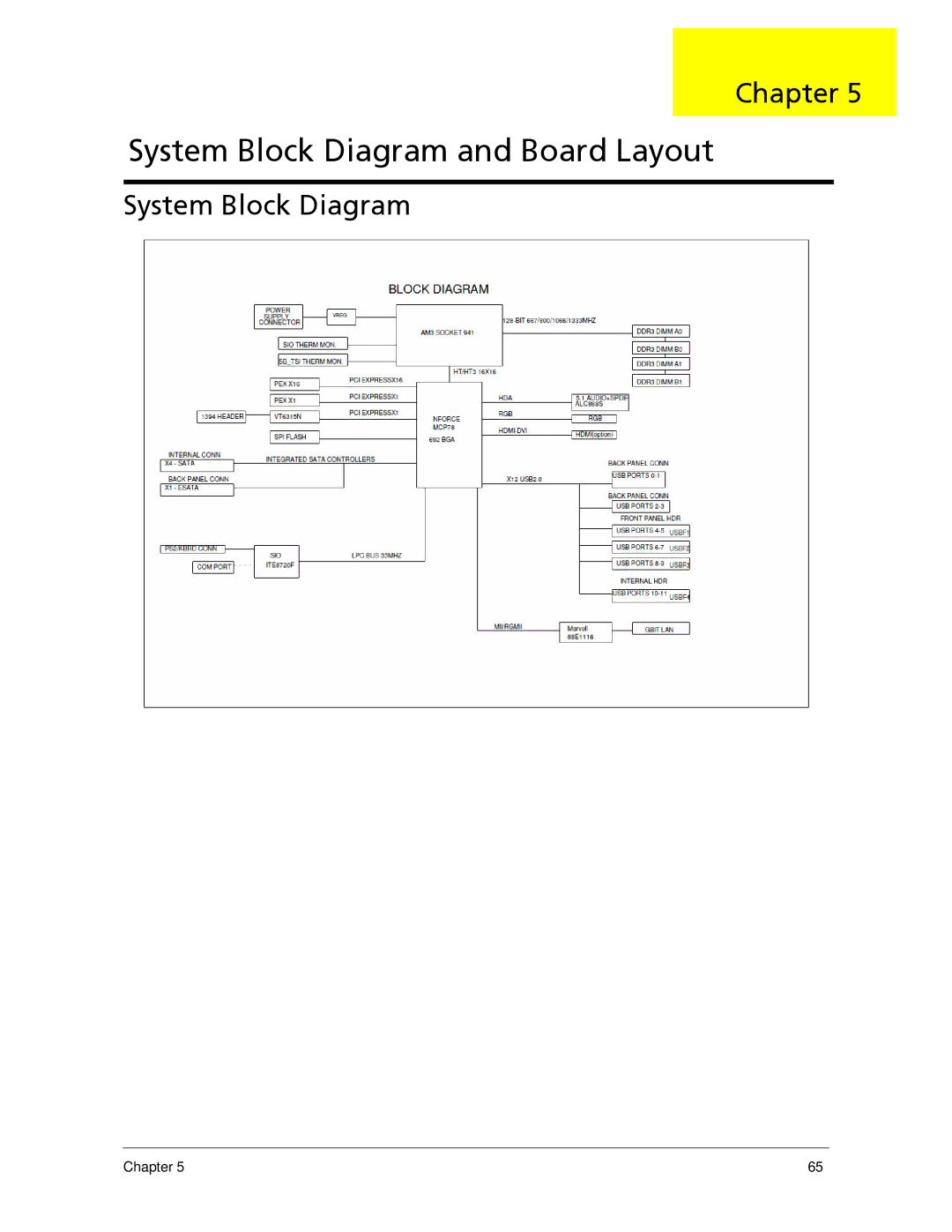 Acer X5300, X3300 manual System Block Diagram and Board Layout 