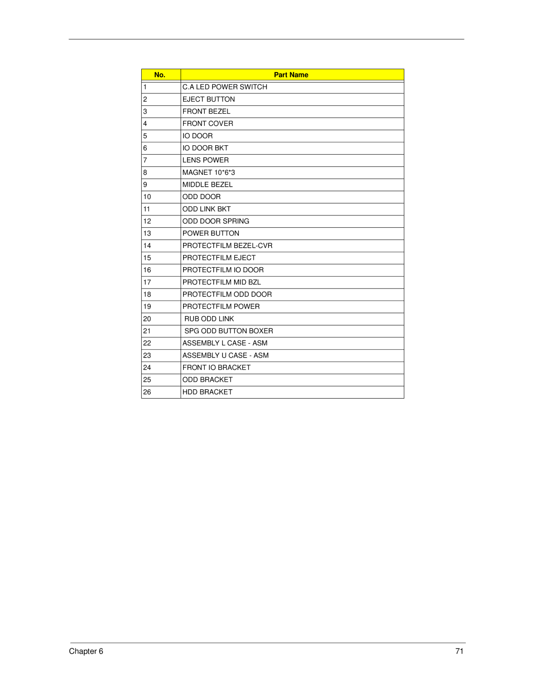 Acer X5300, X3300 manual Part Name 