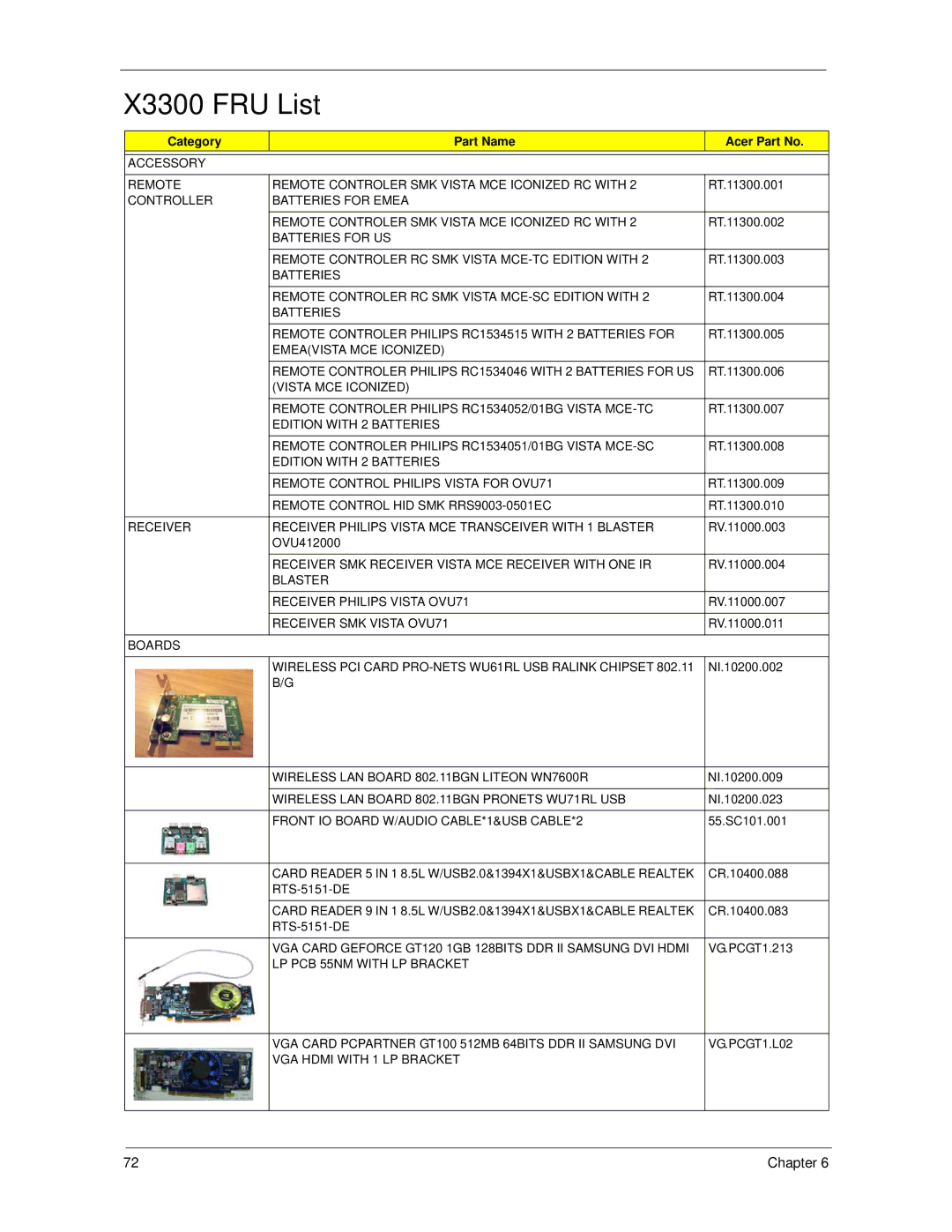 Acer X5300 manual X3300 FRU List, Category Part Name Acer Part No 