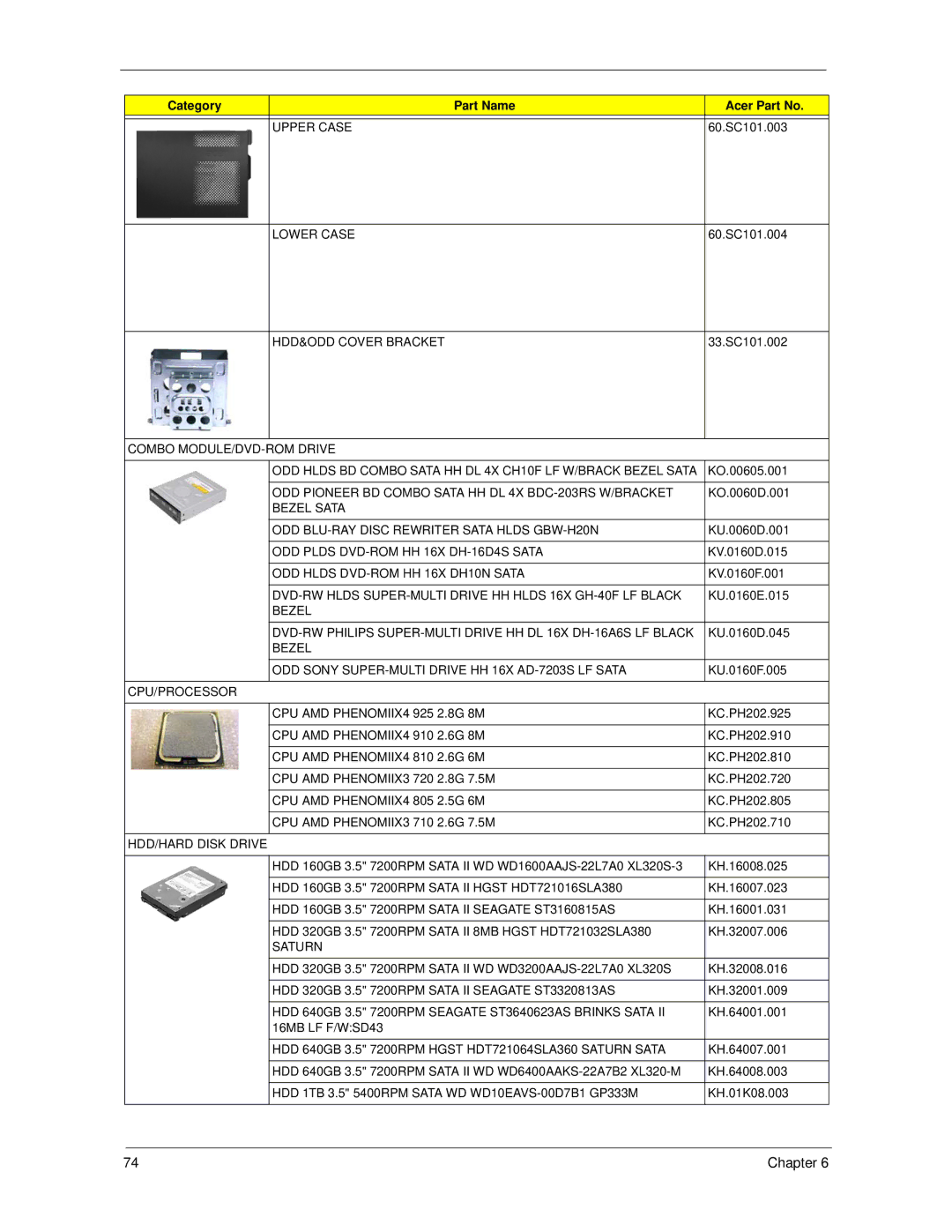 Acer X3300, X5300 manual Upper Case 