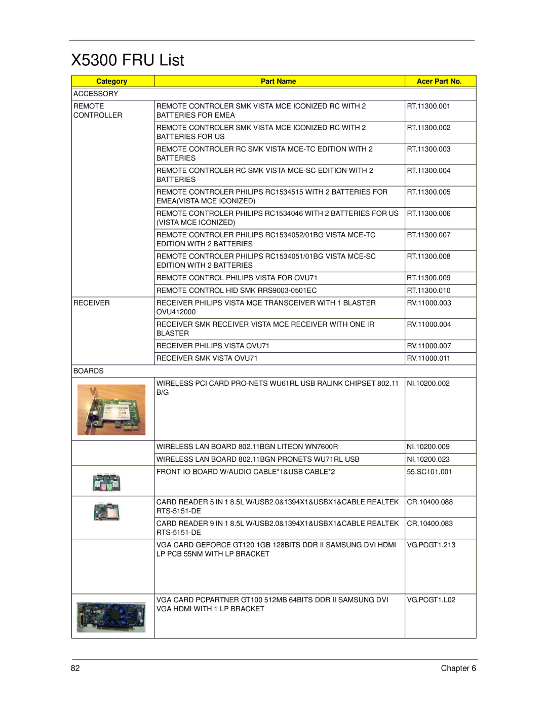 Acer X3300 manual X5300 FRU List 