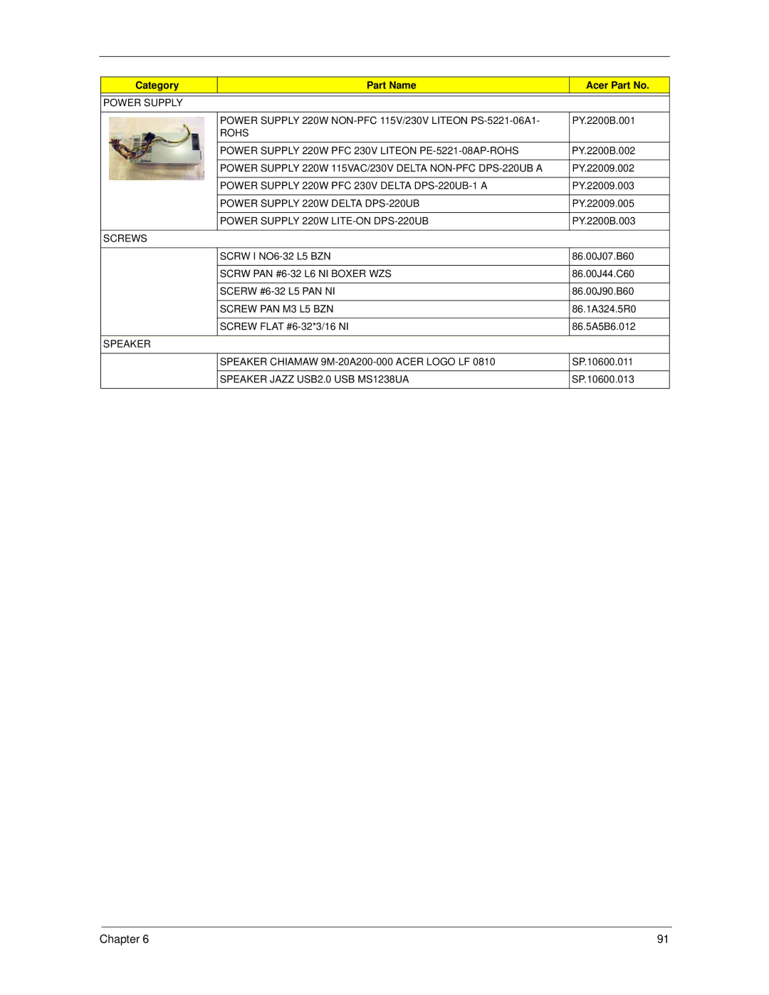 Acer X5300, X3300 manual Rohs Power Supply 220W PFC 230V Liteon PE-5221-08AP-ROHS 