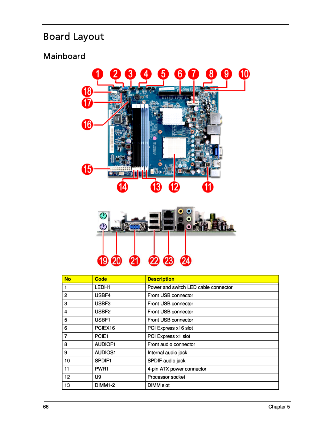 Acer X3300, X5300 manual Board Layout, Mainboard, Code, Description 
