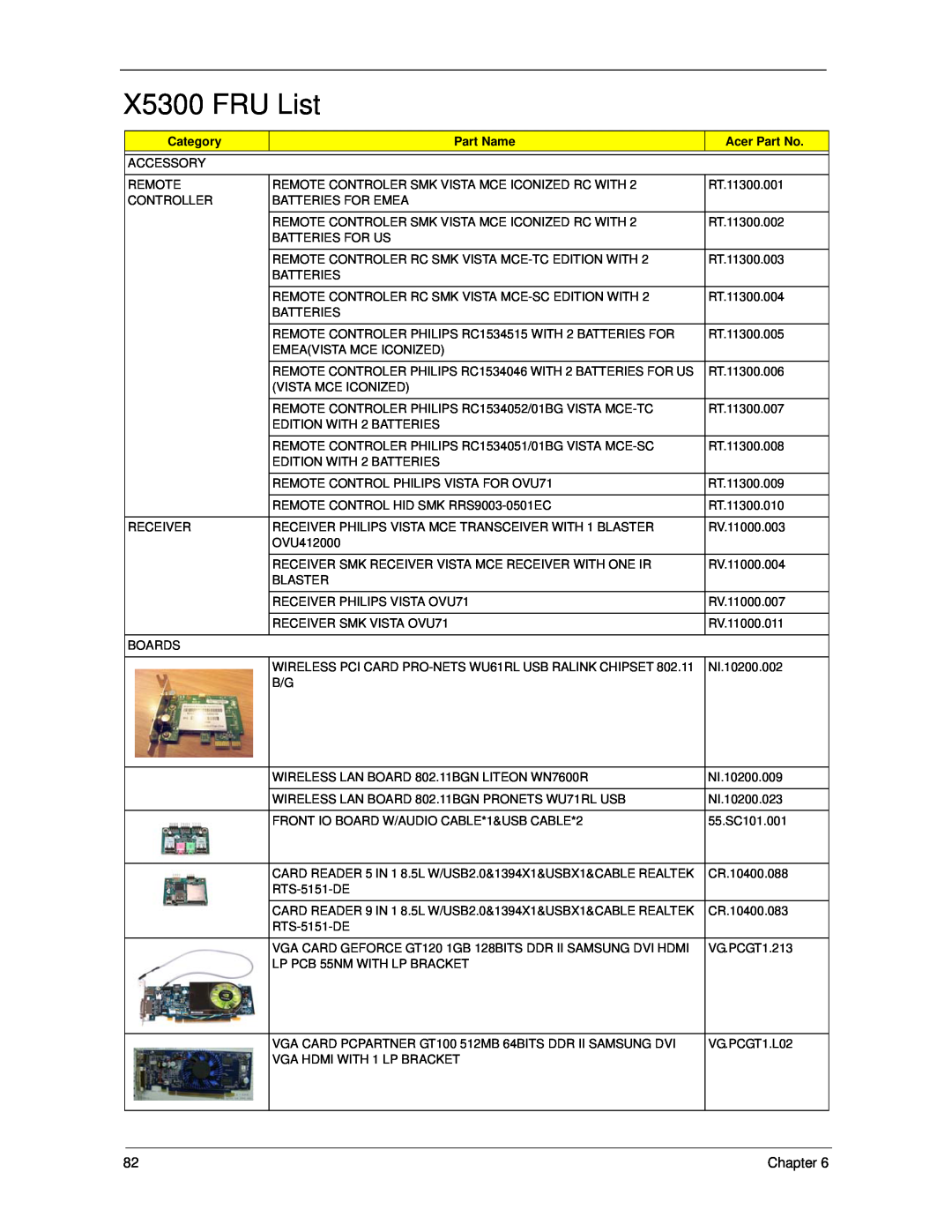 Acer X3300 manual X5300 FRU List, Category, Part Name, Acer Part No 