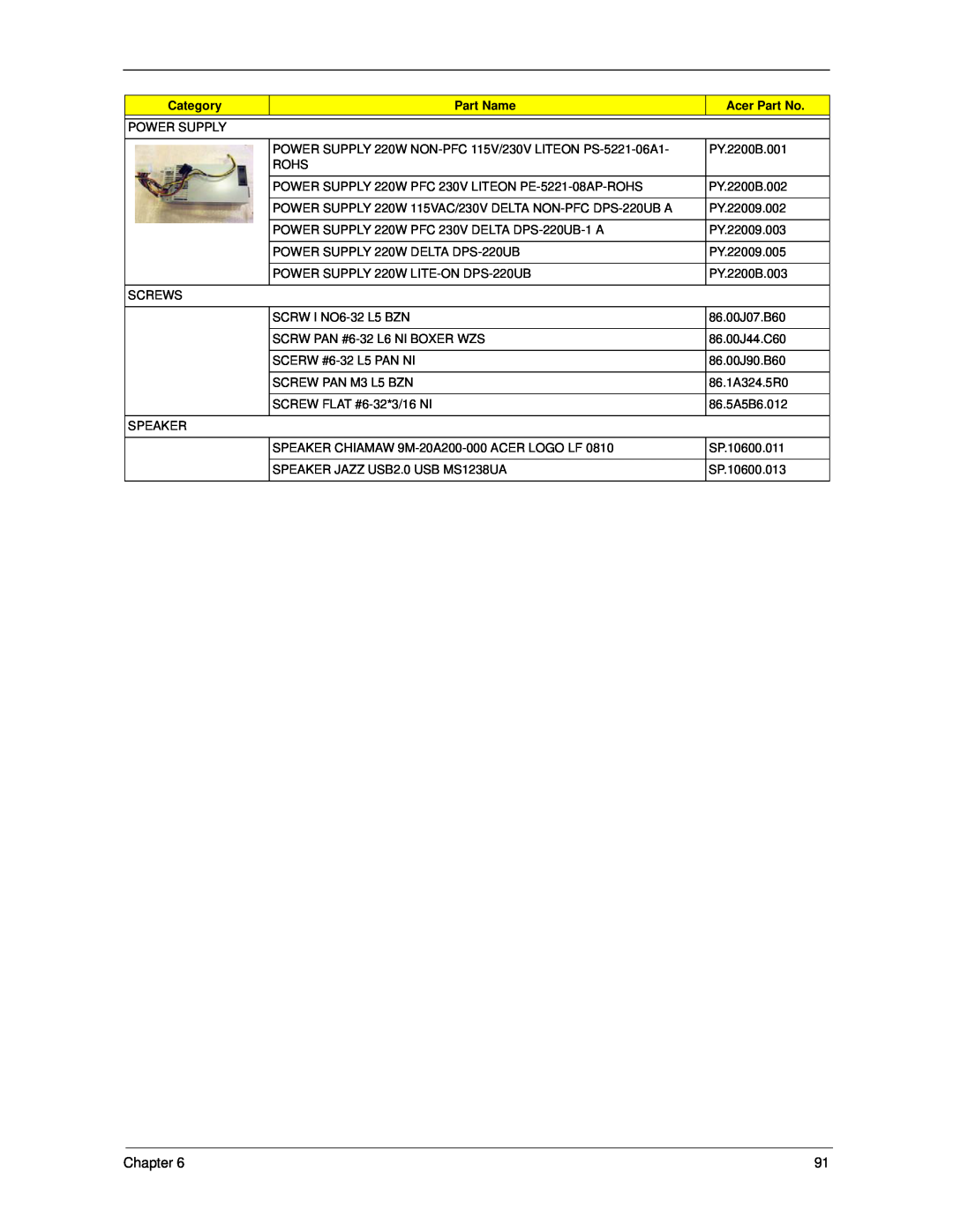 Acer X5300, X3300 manual Chapter, Category, Part Name, Acer Part No 