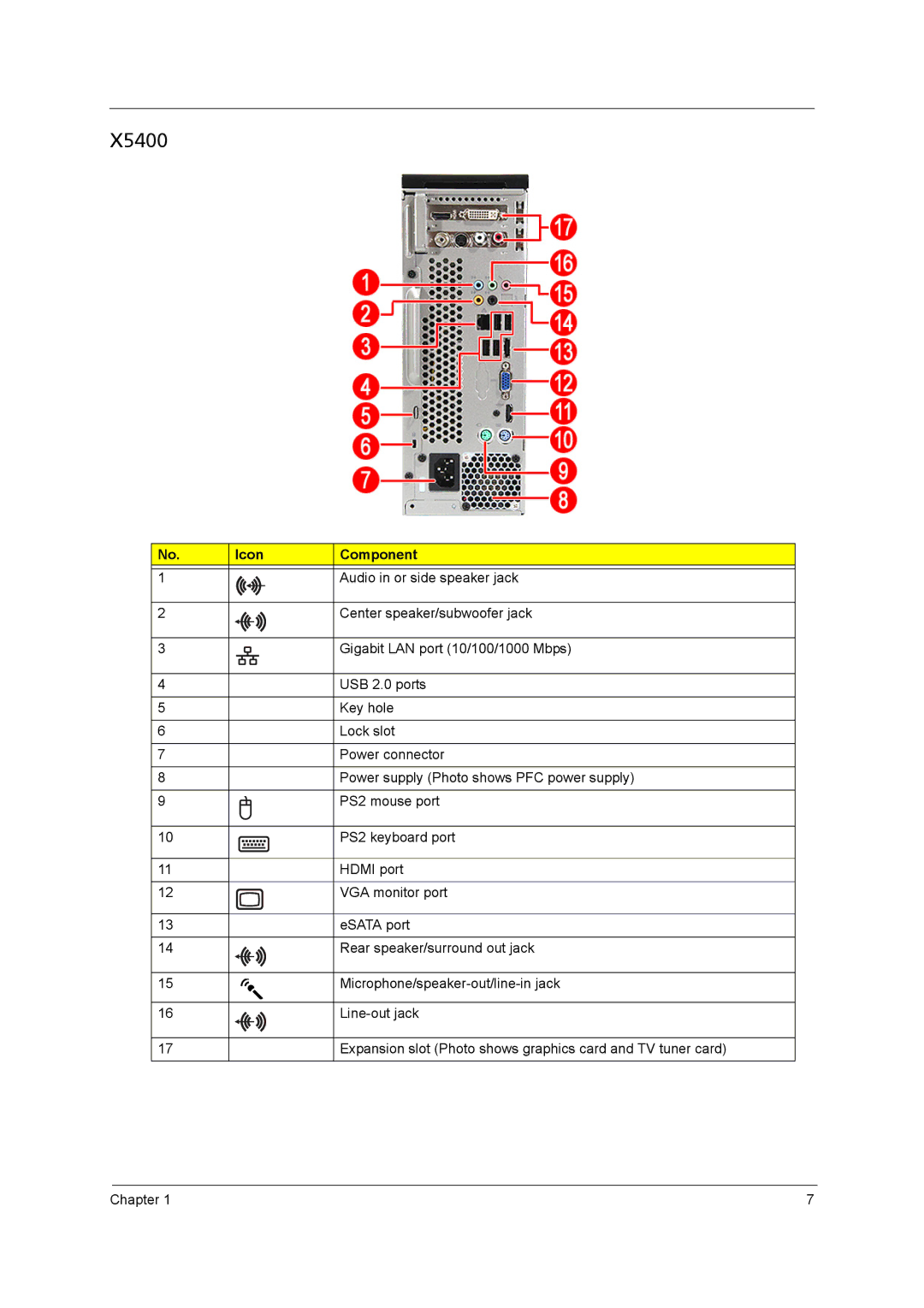 Acer X5400, X3400 manual 