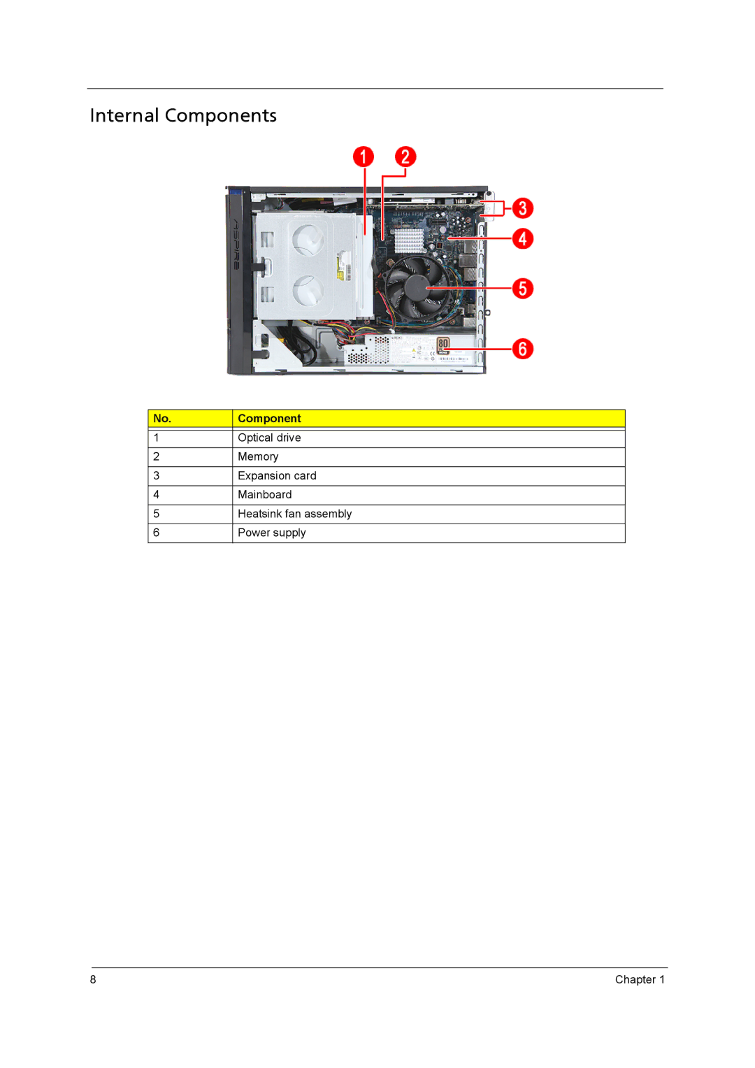 Acer X3400, X5400 manual Internal Components 