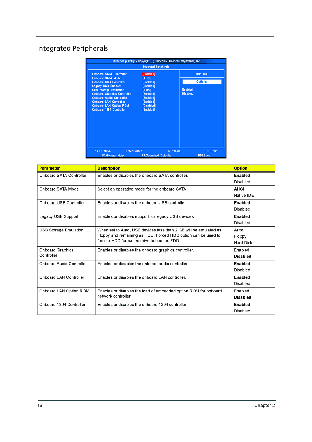 Acer X3400, X5400 manual Integrated Peripherals, Ahci 