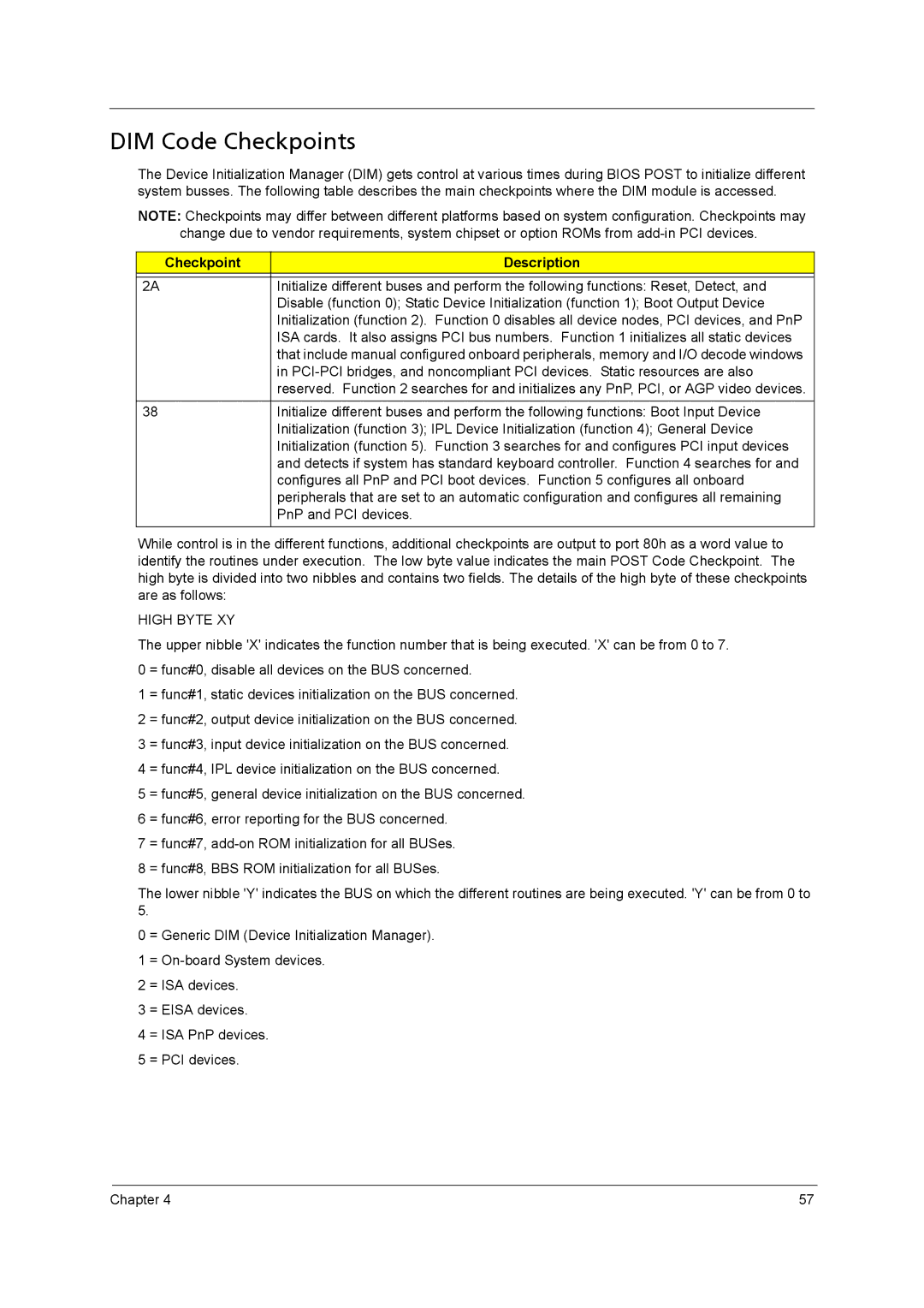 Acer X5400, X3400 manual DIM Code Checkpoints, High Byte XY 