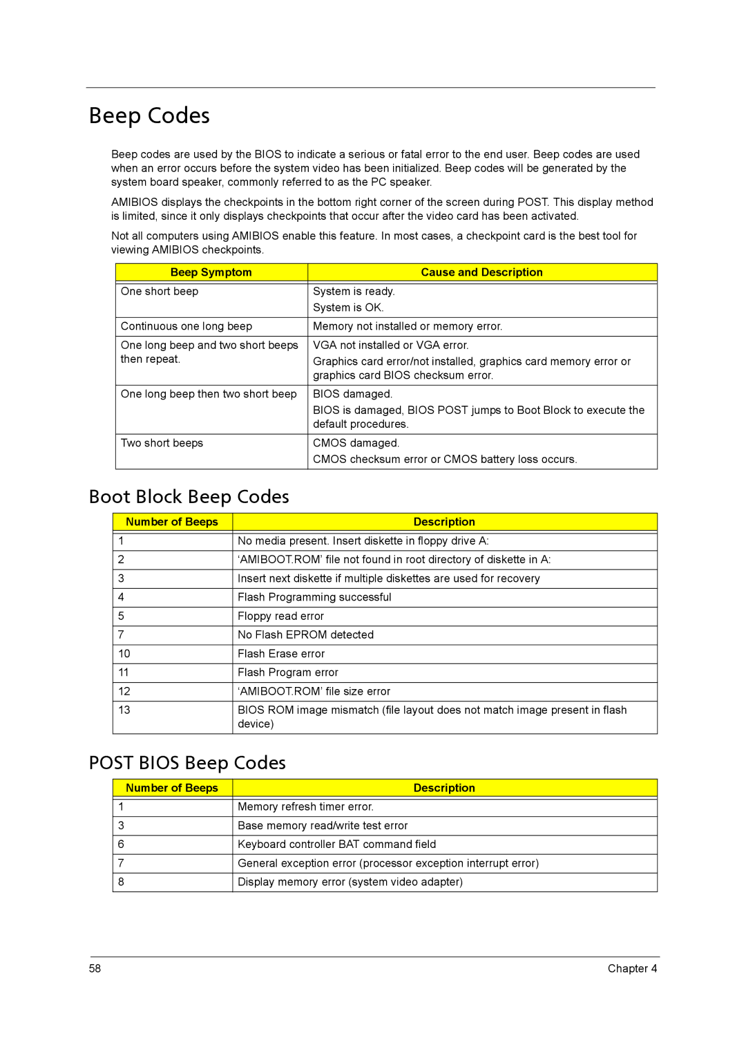 Acer X3400, X5400 manual Boot Block Beep Codes, Post Bios Beep Codes, Beep Symptom Cause and Description 