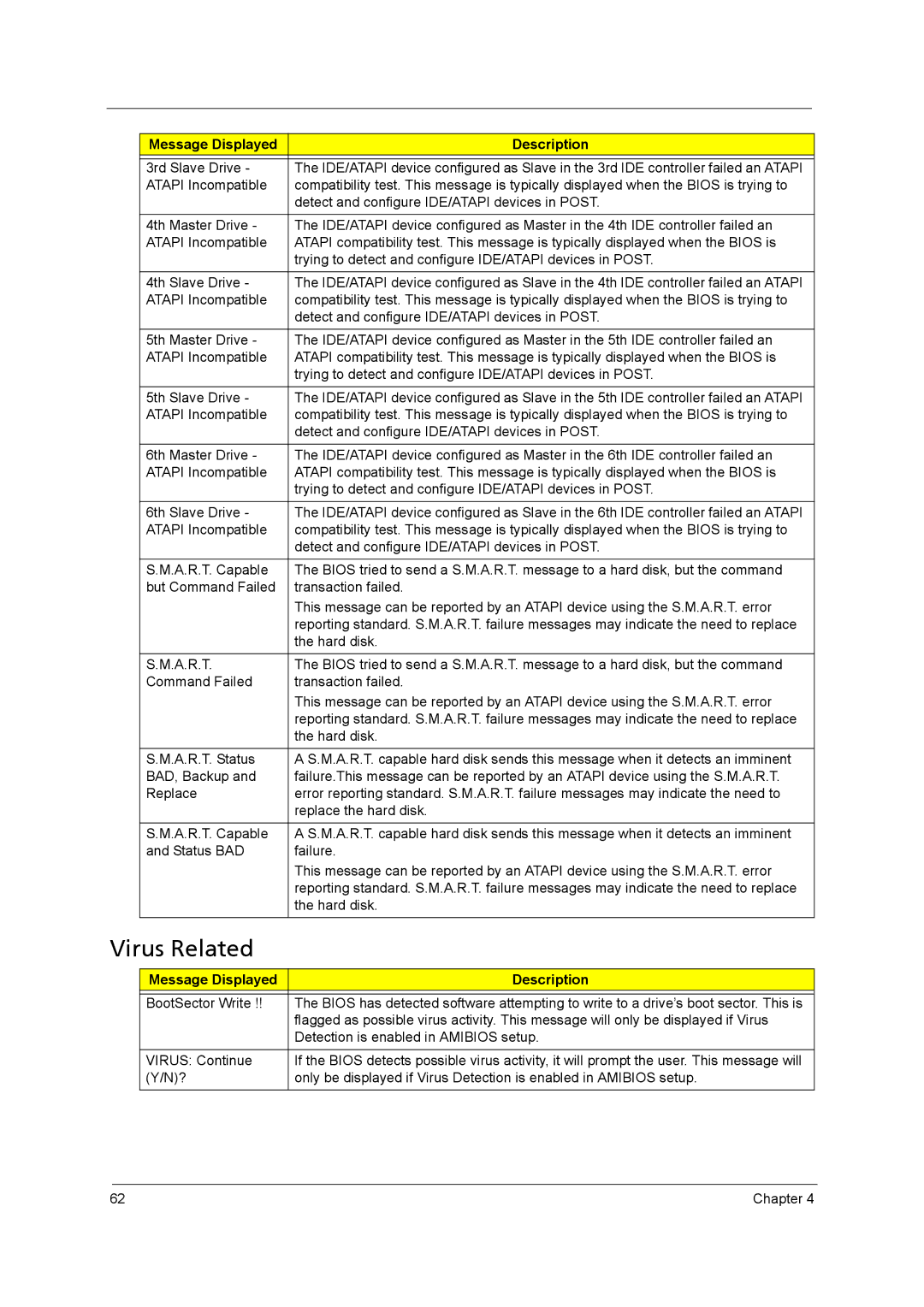 Acer X3400, X5400 manual Virus Related 