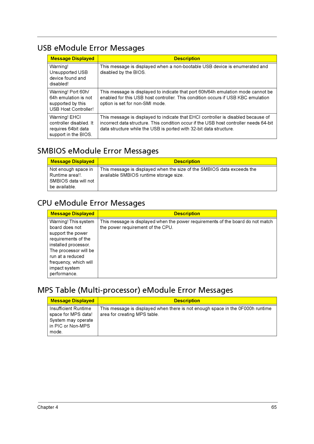 Acer X5400, X3400 manual USB eModule Error Messages, Smbios eModule Error Messages, CPU eModule Error Messages 