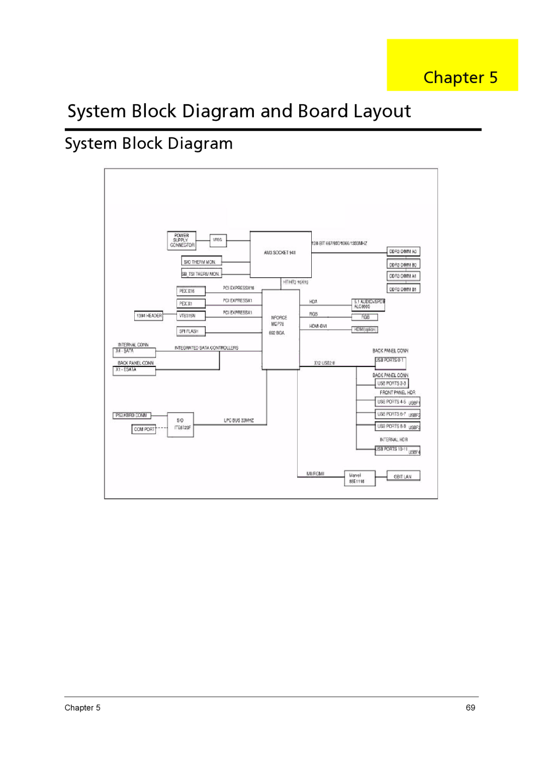 Acer X5400, X3400 manual System Block Diagram and Board Layout 