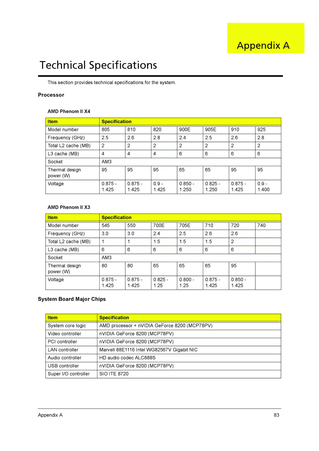 Acer X5400, X3400 manual Appendix a, AMD Phenom II Specification 