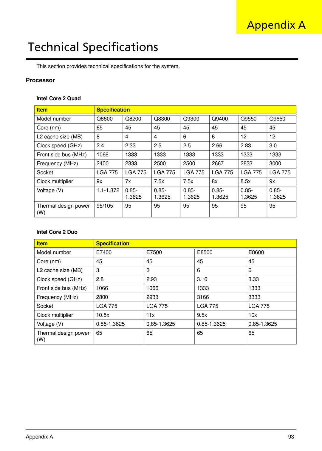 Acer X5812, X3812 manual Appendix a, Intel Core 2 Quad Specification, Intel Core 2 Duo Specification 