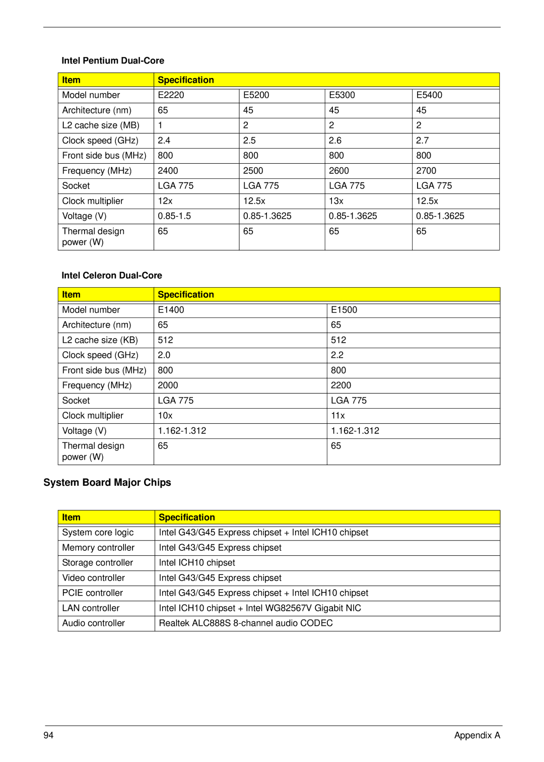 Acer X3812, X5812 manual Intel Pentium Dual-Core Specification, Intel Celeron Dual-Core Specification 