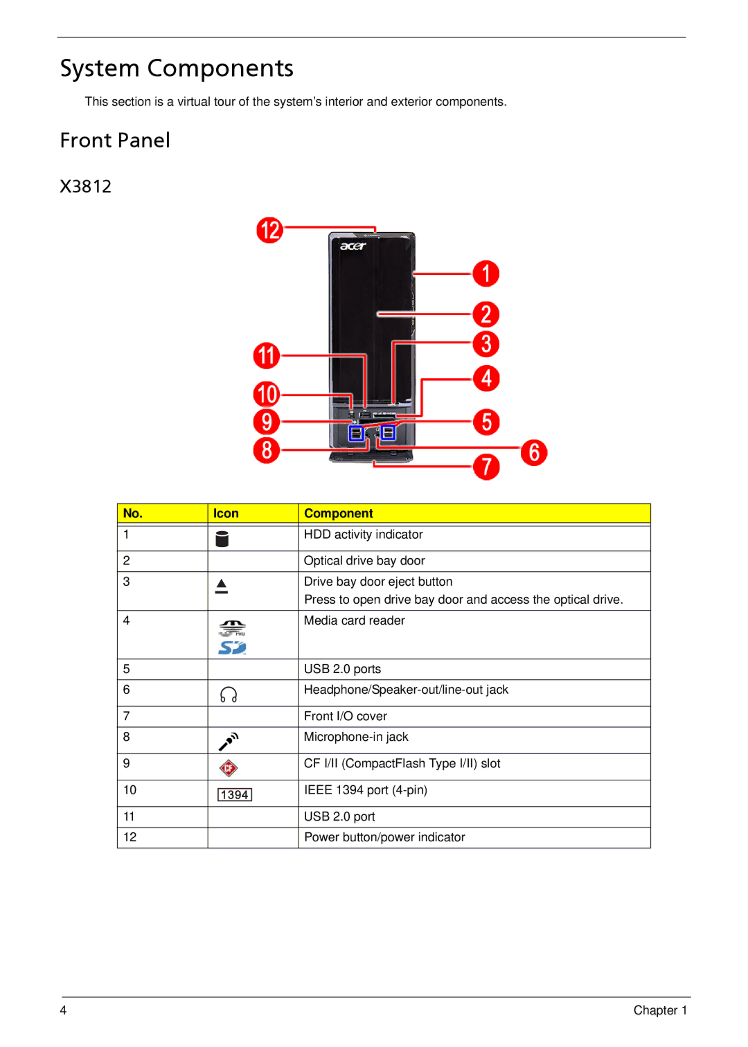 Acer X3812, X5812 manual System Components, Front Panel, Icon Component 